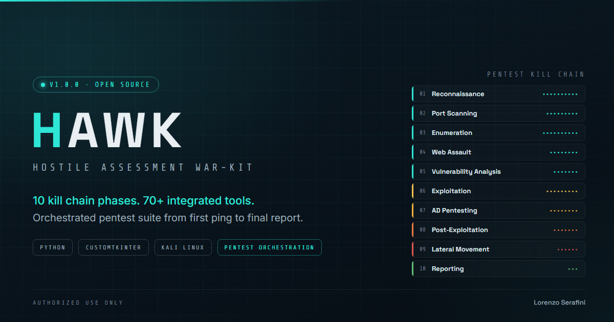 HAWK Hostile Assessment War-Kit: open-source offline pentest orchestrator with a 10-phase kill chain and 70+ integrated tools